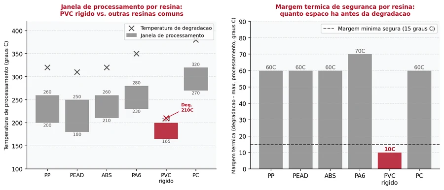 Injetora PVC Rígido: Parafuso, Temperatura e Refrigeração